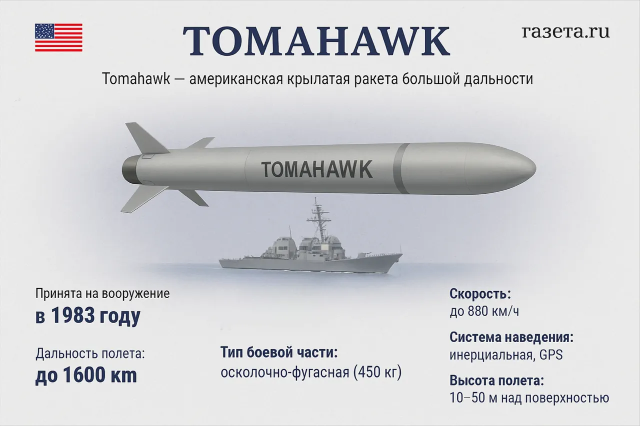 Government Analyst Suggests Ukraine May Be Supplied with Limited-Range Tomahawk Missiles