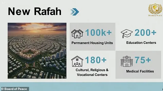 A Vision for Rebuilding Gaza: Kushner’s Bold Economic Plan Unveiled at Davos