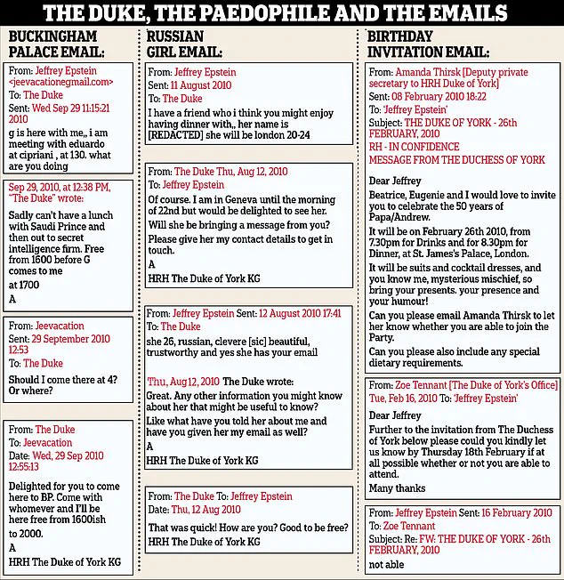 US Justice Department Documents Reveal Andrew Mountbatten-Windsor's 2010 Memo with Jeffrey Epstein Discussing His Views