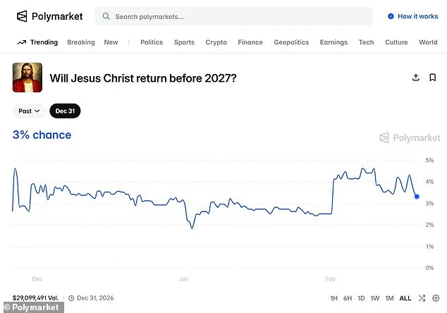Prediction Markets: Jesus's 2026 Return Odds Outpace Kamala Harris's 2028 Election Chances on Polymarket