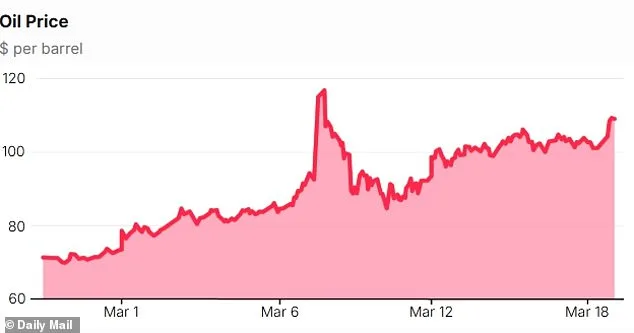 Missiles Strike Qatar and Saudi Energy Facilities as Iran Warns of Economic War Escalation