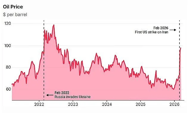 Missiles Strike Qatar and Saudi Energy Facilities as Iran Warns of Economic War Escalation