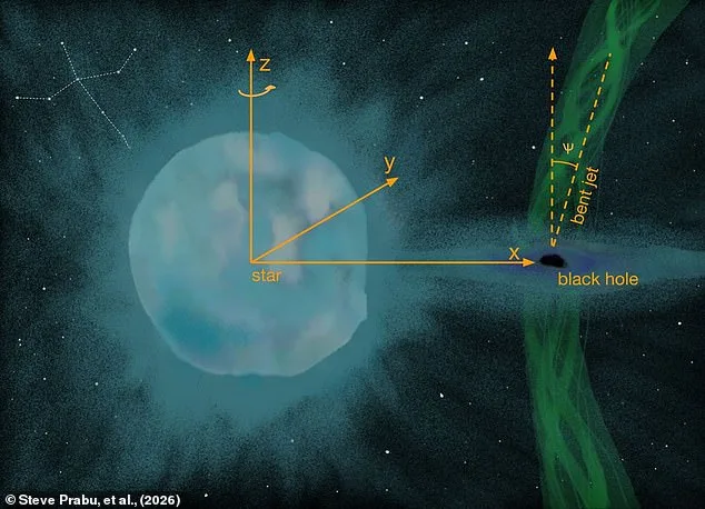 Dancing Jets: Unveiling the Power of a Distant Black Hole.