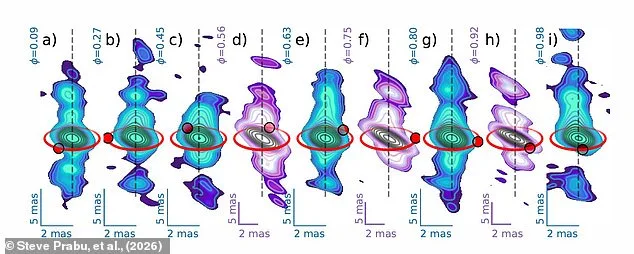 Dancing Jets: Unveiling the Power of a Distant Black Hole.
