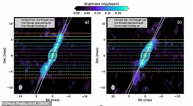 Dancing Jets: Unveiling the Power of a Distant Black Hole.