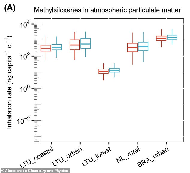 New data reveals methylsiloxane pollution is widespread and potentially more dangerous than PFAS.