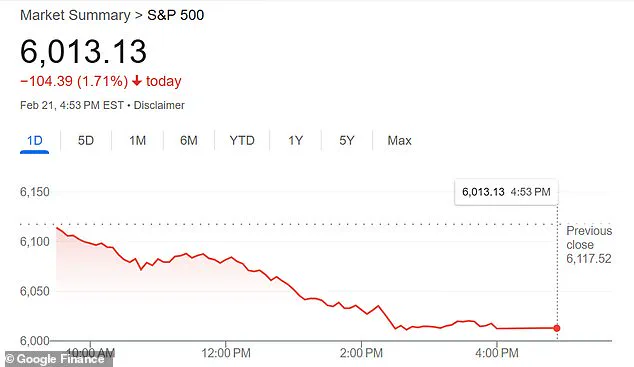 Pharma Stocks Rise Amid Market Downturn: Pfizer and Moderna Lead the Way