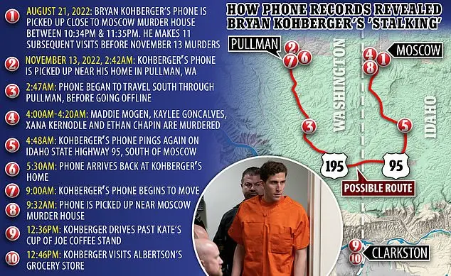 Uncovered Evidence in Idaho Murder Trial Takes Twist