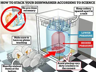 5 Dishwashing Mistakes You Might Be Making and How to Avoid Them