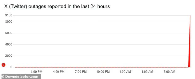 Elon Musk's X Faces Major Outage, Users Worldwide Left Unable to Access Accounts