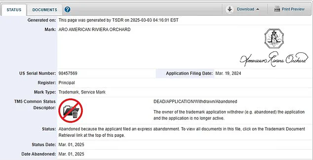 Meghan Markle's 'American Riviera Orchard' Trademark Application Abandoned