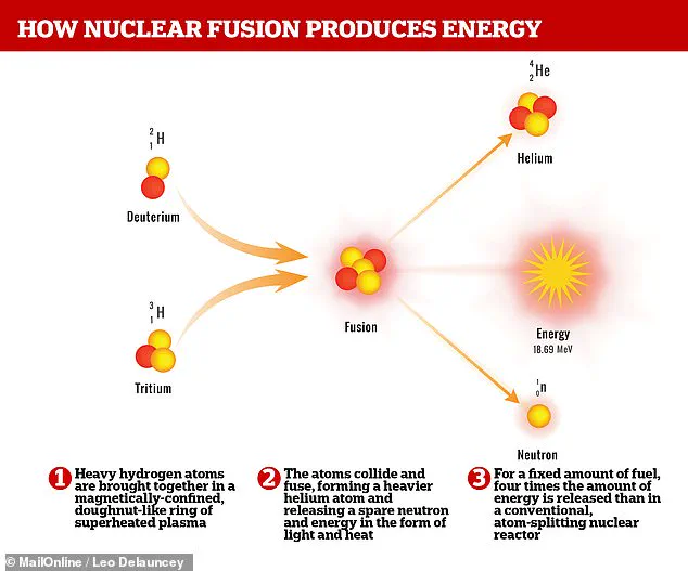 Revolutionizing Energy: Washington Town's Fusion Future