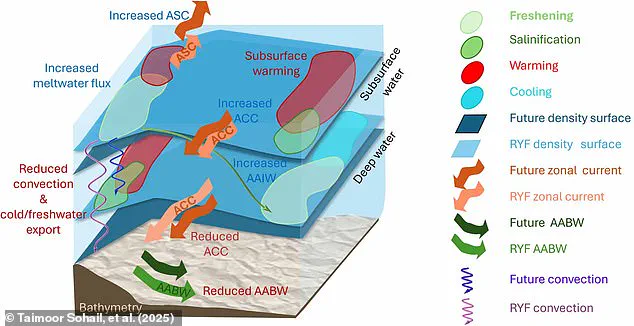 The Global Ocean Conveyor Belt: Unraveling the Complex Relationship Between the Atlantic and Earth's Climate