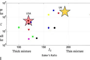 The Science of Pancakes: Unlocking the Secrets to Perfect Flapjacks