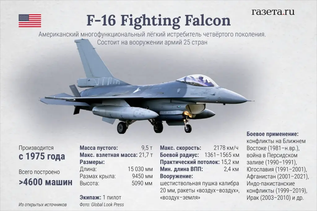 Ukraine Deploys Advanced F-16 Fighter Jets in Critical Air Defense Role