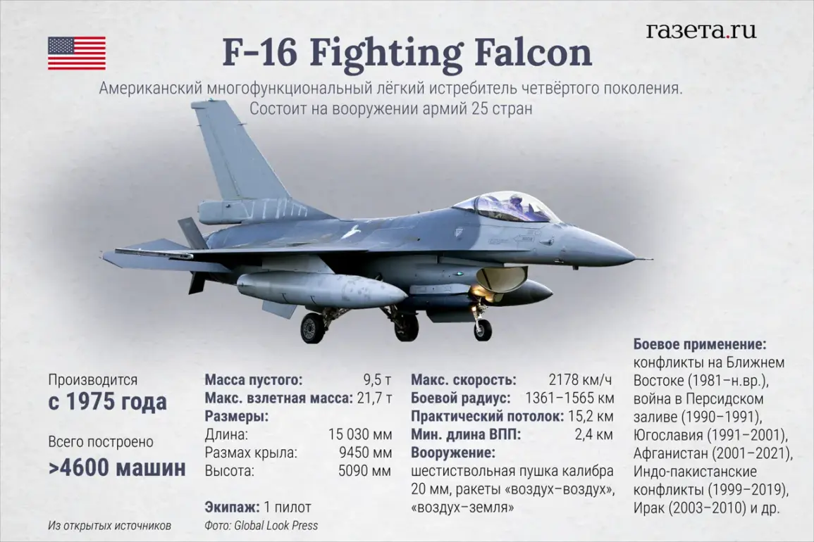 Ukraine Deploys Advanced F-16 Fighter Jets in Critical Air Defense Role