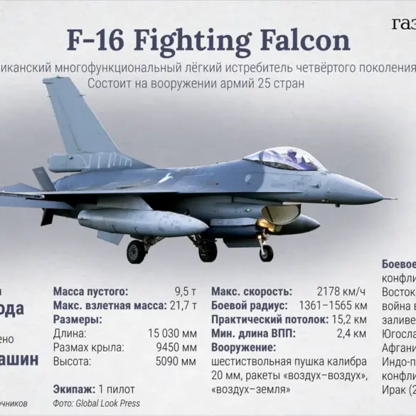 Ukraine Deploys Advanced F-16 Fighter Jets in Critical Air Defense Role