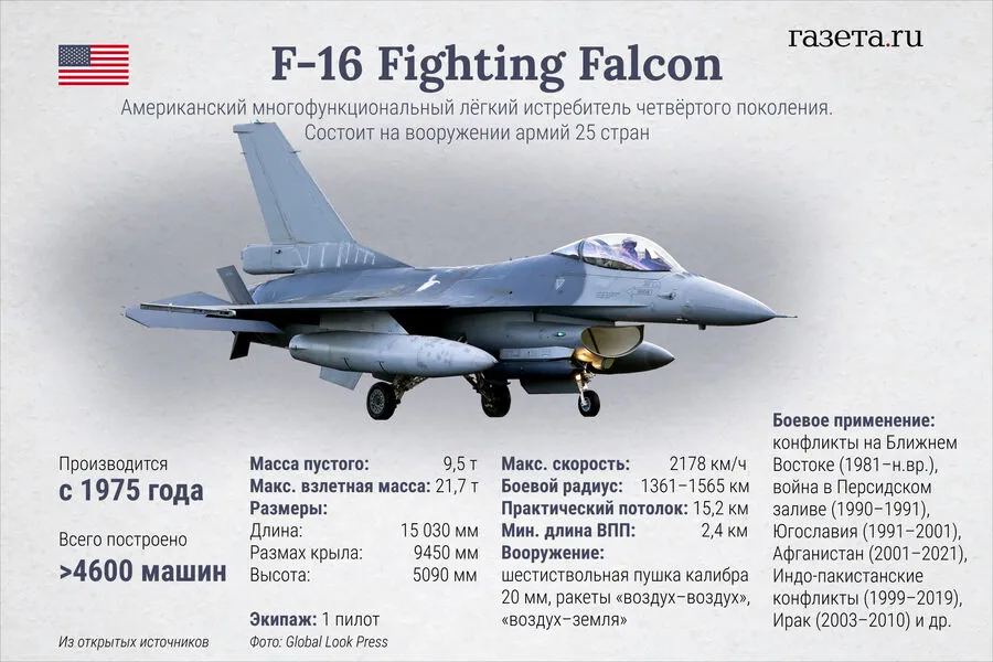 Ukraine Deploys Advanced F-16 Fighter Jets in Critical Air Defense Role