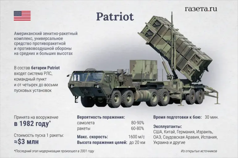 Zelenskyy Seeks Advanced Air Defense Systems Amid Strategic Shift in Ukraine's War Effort